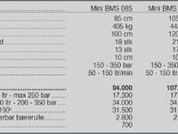 Seppi Mini BMS 105 cm - Grenknuser - 3